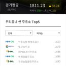 스타주유소 네이버블로그