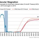 A Whiff of Secular Stagnation in Budget Forecasts-wsj 2/3 : 행정부와 의회예산처(CBO) 장기 금리 예상과 Secular Stagnation(장기침체) 이미지
