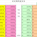 강원도 대금굴 예약 및 좌석표 -(강원도 삼척시-일시2011.07.02(토)~2011.07.03(일) 06:00출발 이미지