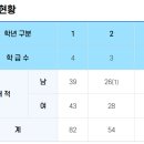 광양읍 용강초등학교 이미지