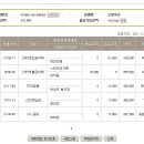 === 2012년 1월 첫 정모 모임 내역입니다!! 이미지