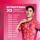 *월드컵 축구국가대표 평가전 -파라과이- 선발 스쿼드 맞추기 이벤트* 이미지