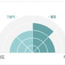 봉우리목장 이미지