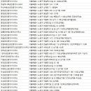 현대부동산공인중개사사무소 | 상계동부동산