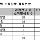 박병석치과의원 이미지