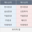 디오네트웍스 한국경제TV