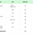 서울에너지공사 - 양천구 | [2026 상반기] 서울에너지공사 채용 총정리(연봉·자소서·필기 후기NCS·면접 후기)