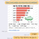 조애푸드