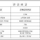 Re:4월 1일부로 바뀌는 생명경험표! (연금보험의 장점) 이미지