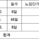 제초 작업한 풀을 모아 버리기 위해 피고의 작업반경 안에 있다가 사고를 당한 사고[예초기] 이미지