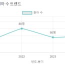 이삭유치원 - 창원시 진해구 | 이삭유치원