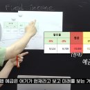 슈카 | 경제공부 - 슈카월드로 채권공부 후기