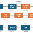 까치사우나 티스토리