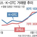 개미전단