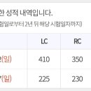 수토익 중급반 한 달만에 토익 300점 상승한 후기 이미지