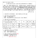 소로11호선 이미지