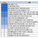 첫 프로젝트 회고