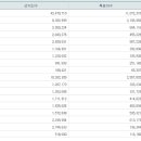 [사전투표] 6시 최종 집계 투표율 26.06% ( 최고 - 세종 : 34.48% , 최저 - 대구 : 22.28%) 이미지