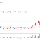 에스메디 이미지