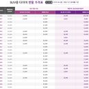 타이어테크중산점 이미지