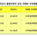 주정차51 이미지
