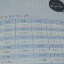 야간) 원어민 일본어 회화 이미지