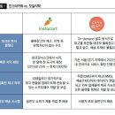 회 배송으로 시작, 신선식품 물류 혁신한 ‘오늘식탁’ 데이터에 기반한 정확한 수급 예측 이미지