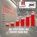 [해머스트렝스 오피셜] 휘트니스M 10호점 [광명 하안점] 선생님을 모십니다!! 이미지