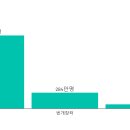 제일중고전자
