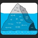 [HD]디지털 마케팅을 위한 Google Analytics 제대로 배우기 Part.2 | [새싹 용산 5기] 전Z전능 디지털 마케터 과정 DAY03 : 혼란의 분석 실습