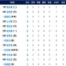 6월17일 키움히어로즈 vs 한화이글스 이미지