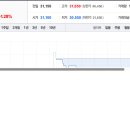 (주)동남산업건설 | 동남합성 주가 변동과 산업 성장의 분석