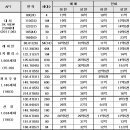 동부팰리스공인중개사사무소 이미지