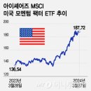 모멘텀 이미지