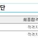 목포여자상업고등학교 | 2023 하반기 전라남도 공공기관 통합채용(전남관광재단) 필기 합격후기