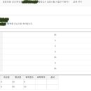 [2024 서울] 재임용 합격 QnA 받습니다. (1차 86.34) 이미지