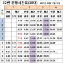 [시내버스] 시흥교통 32번