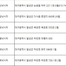 가곡낚시터 이미지