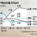 매경이 전하는 세상의 지식 (매-세-지, 4월 3일) 이미지