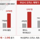월드오피스 - 수원시 권선구 곡선로49번길 13-17 | 월드오피스