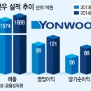 (주)연우