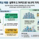 위례메가공인중개사사무소 | 상대원3구역 재개발 실투자 2.76억 성남 단독주택 매매 (매물번호 0904)