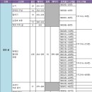 경기남부 교행 (교육학, 사회) 약 5개월간의 합격수기 이미지