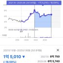 근로복지공단 (한마음병원방면) | 창원포레나대원 아파트 분석, 대원초 초품아!