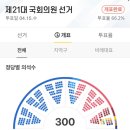 출구조사 발표 당시 정당별 반응 이미지