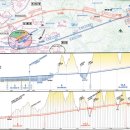 [문경역] 중부내륙고속철도 충주~문경구간 6공구 현대건설 확정 이미지