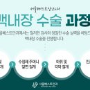 서울베스트안과의원 이미지