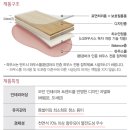 타일하우스 - 포항시 북구 불종로 23-2 | 타일하우스