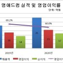 명애드컴