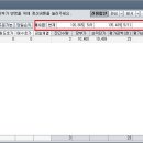 다우에프앤지